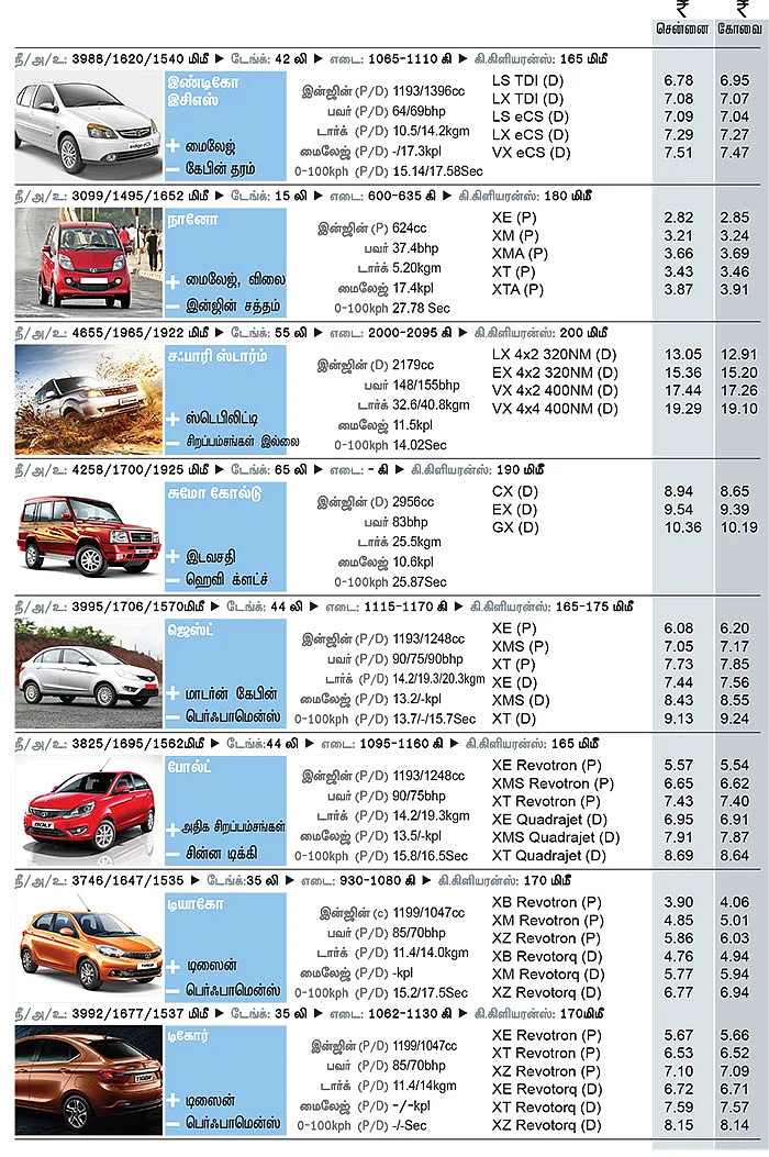கார் மேளா - கார் வாங்குபவர்களுக்கான முழுமையான கையேடு