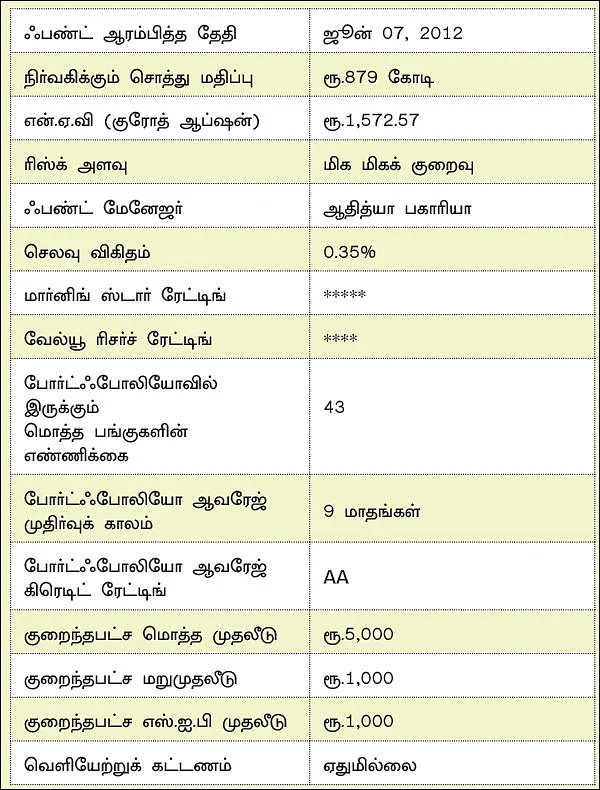 ஆக்ஸிஸ் பேங்கிங் & பி.எஸ்.யூ டெட் ஃபண்ட் - எல்லா வயதினருக்கும் ஏற்ற ஃபண்ட்!