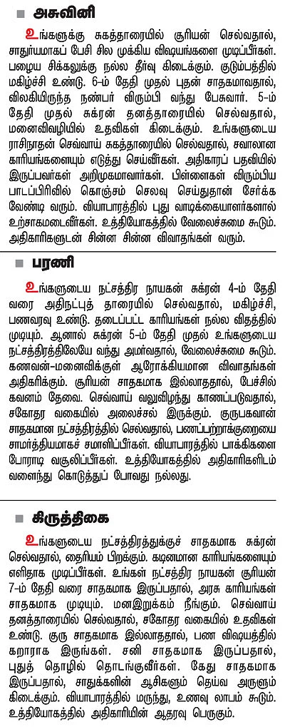 நட்சத்திர பலன்கள்