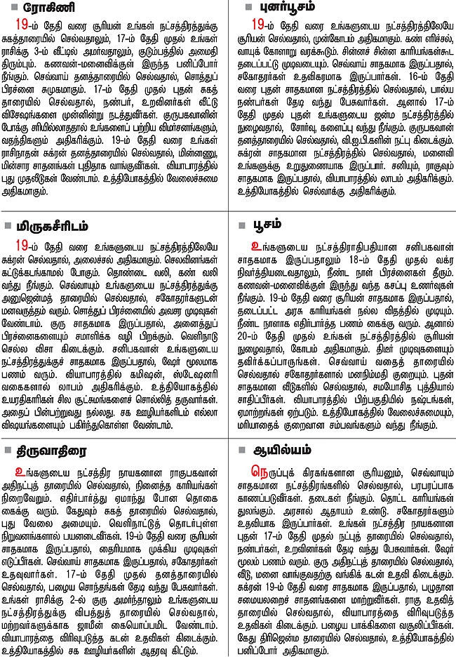 நட்சத்திர பலன்கள்