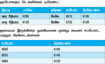 நிஃப்டி டெக்னிக்கல் பார்வை: வேகமான ஏற்றம் வந்து ஏமாற்றிவிடலாம் !