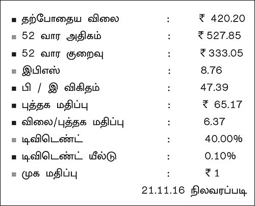 கம்பெனி ஸ்கேன்