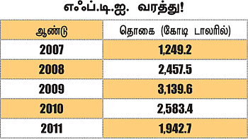 ரூபாயின் கை ஓங்குமா? - கரன்சி
