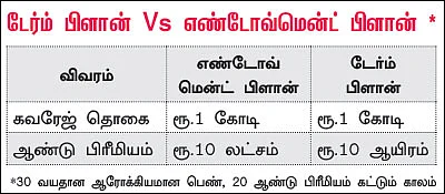 டேர்ம் பாலிசி... டேக் இட் ஈஸி!