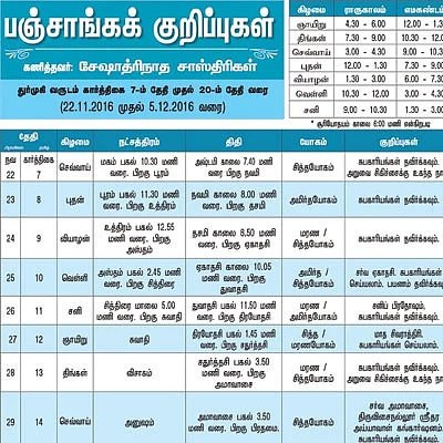 பஞ்சாங்கக் குறிப்புகள்
