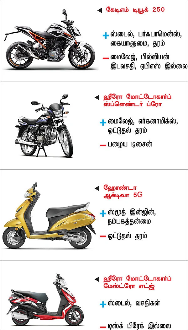 பைக் பஜார் - பைக் வாங்குபவர்களுக்கான ஒரு முறையான கையேடு