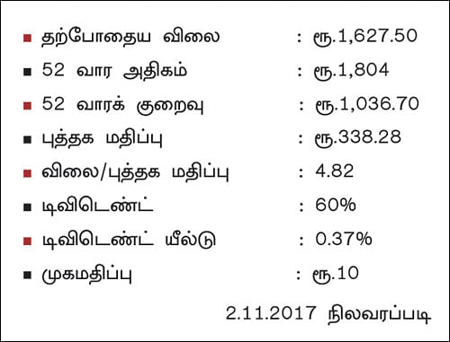 கம்பெனி டிராக்கிங்