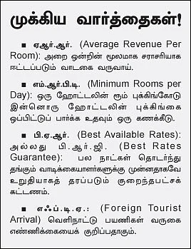 செக்டார் அனாலிசிஸ் - கை தருமா ஹாஸ்பிடாலிட்டி..?