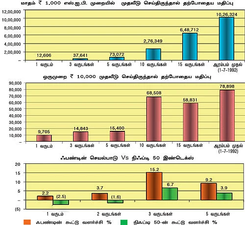 ஃபண்ட் ரிசர்ச்!