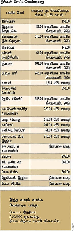உங்களுக்காகவே ஒரு ஷேர் போர்ட்ஃபோலியோ!