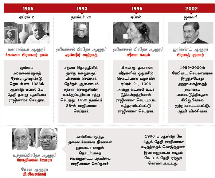 அத்துமீறுகிறாரா ஆளுநர்?