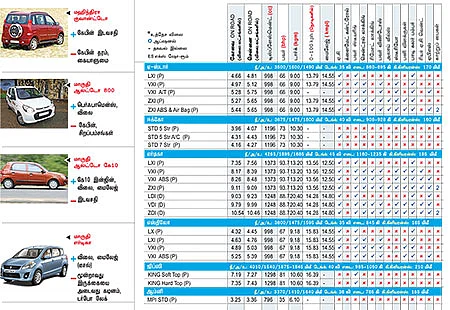 கார் மேளா