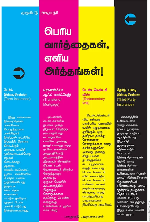 முதலீட்டு அகராதி - பெரிய வார்த்தைகள், எளிய அர்த்தங்கள் !
