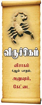 12 ராசிகளுக்கான குருப்பெயர்ச்சி பலன்கள்