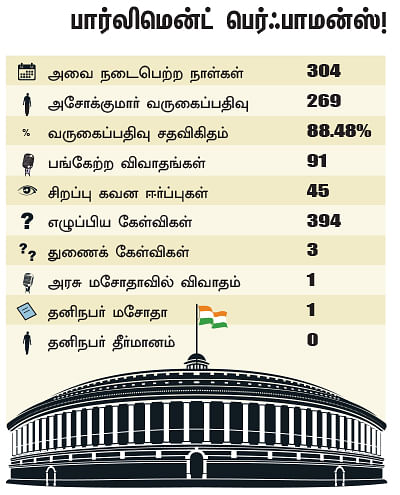 என்ன செய்தார் எம்.பி? - அசோக்குமார் (கிருஷ்ணகிரி)