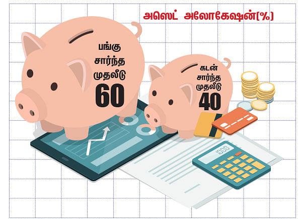 நிம்மதி தரும் நிதித் திட்டம் - 30 - விருப்ப ஓய்வு... வீடு... பிசினஸ்!