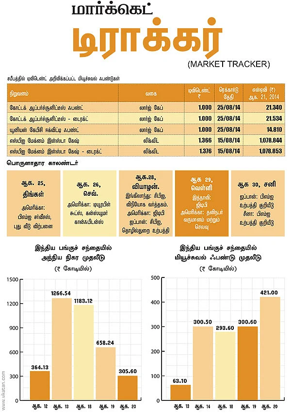மார்க்கெட் டிராக்கர் (MARKET TRACKER)