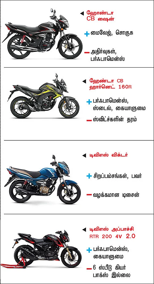 பைக் பஜார் - பைக் வாங்குபவர்களுக்கான ஒரு முறையான கையேடு