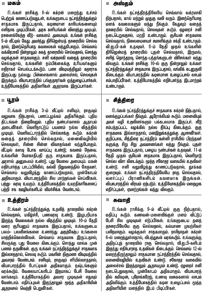 நட்சத்திர பலன்கள்