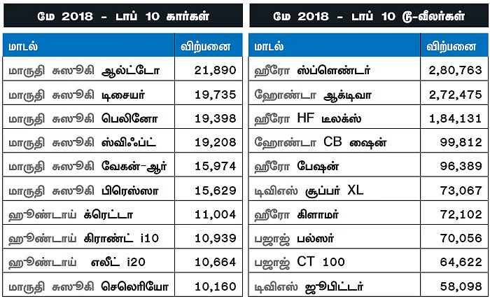 மோட்டார் நியூஸ்