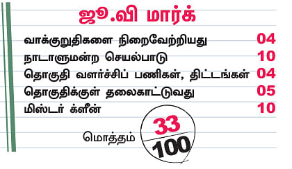 என்ன செய்தார் எம்.பி? - செங்குட்டுவன் (வேலூர்)