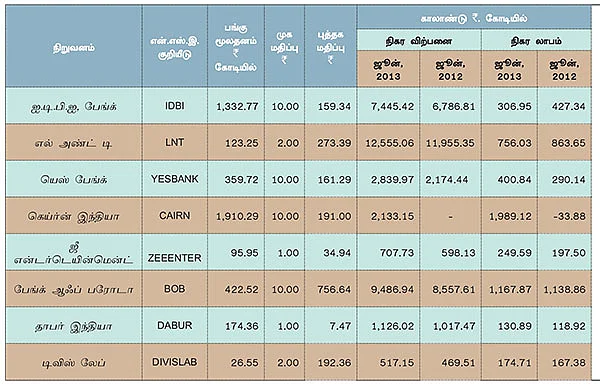 முதல் காலாண்டு முடிவுகள் !