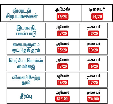 எந்த காரை வாங்கலாம்?