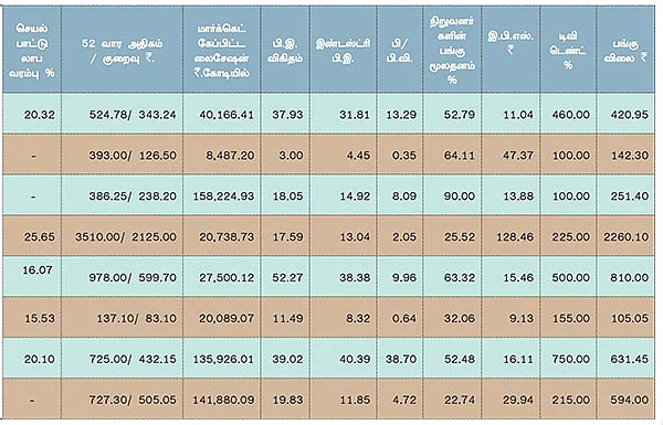 முதல் காலாண்டு முடிவுகள் !