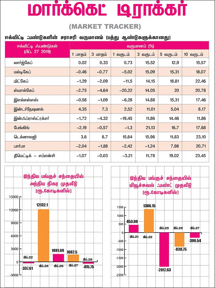 மார்க்கெட் டிராக்கர் (MARKET TRACKER)