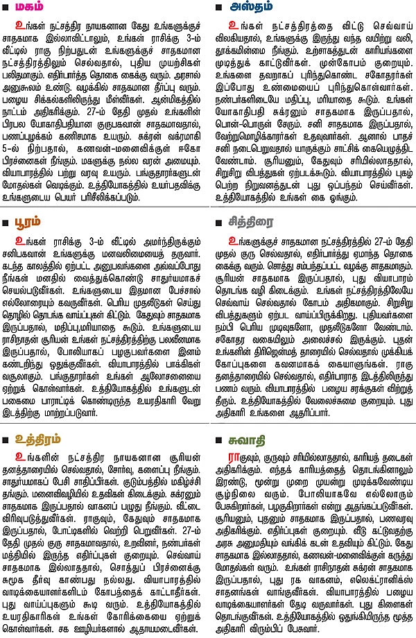 நட்சத்திர பலன்கள்