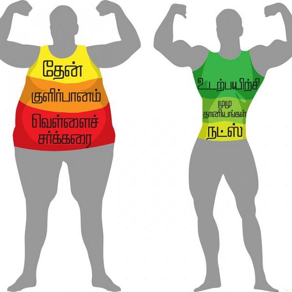 கசக்கிற வாழ்வே இனிக்கும் - ஏழே நாள்களில் எல்லாம் மாறும்
