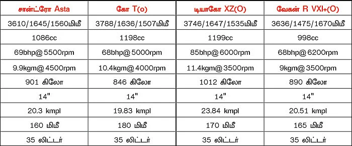 ரவுடி பேபிகள்! - எந்த பேபி ஸ்மார்ட்?