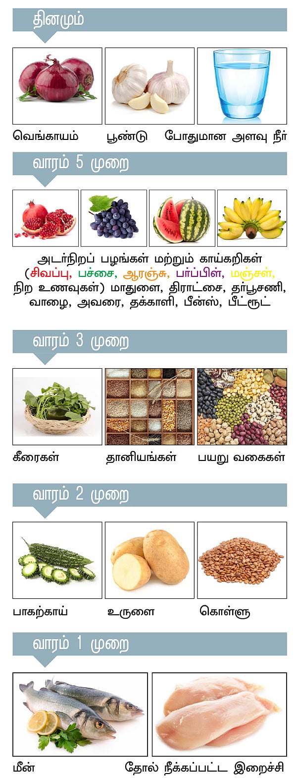 உயர் ரத்த அழுத்தம் தவிர்க்க!