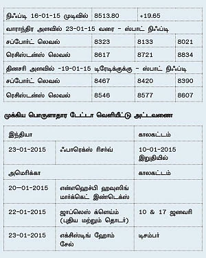 நிஃப்டி எதிர்பார்ப்புகள்: திசையற்ற நிலைமை உருவாகலாம்!