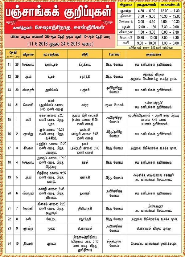 பஞ்சாங்கக் குறிப்புகள்