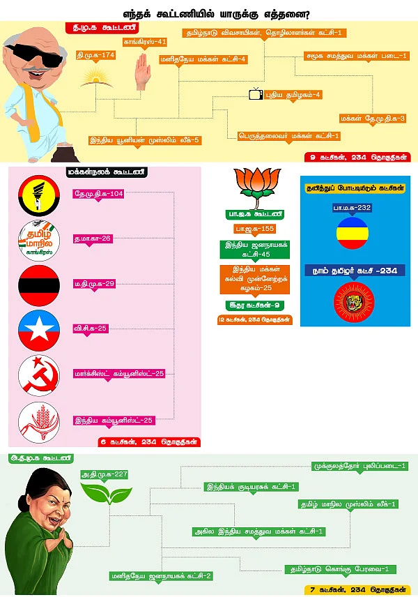 தமிழகத் தேர்தல் - 2016 - இதுதான் இவ்வளவுதான்!