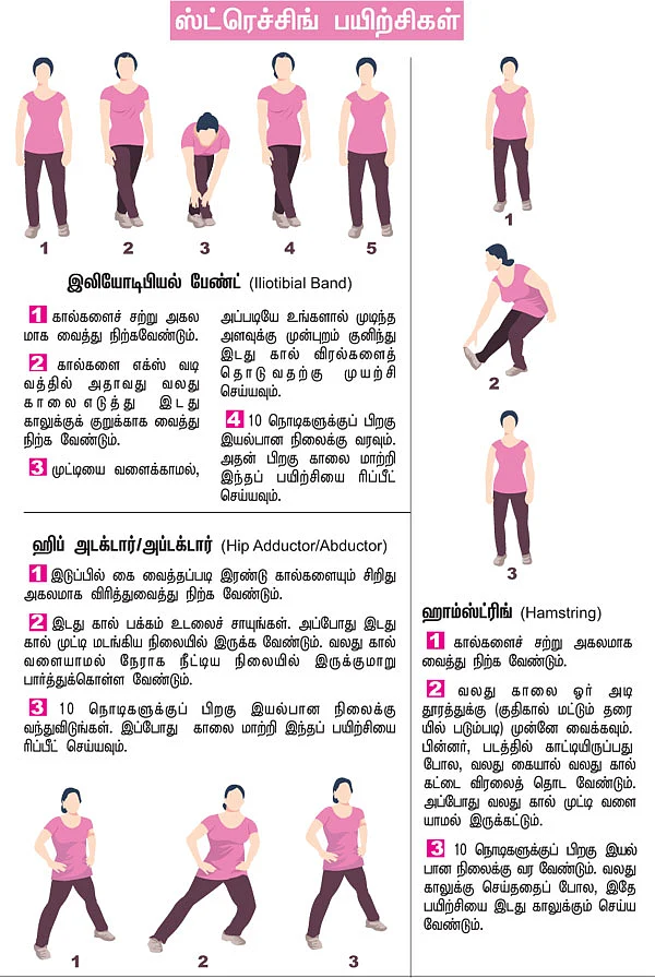 பயிற்சிக்கும் பயிற்சி செய்வோம்!