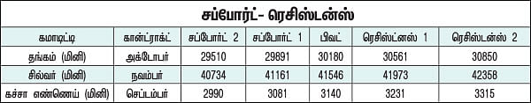 கமாடிட்டி டிரேடிங்! - மெட்டல் & ஆயில்