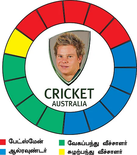 ஜெயிக்கப் போவது யாரு?