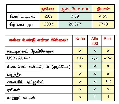 கார்கள் - எதை வாங்கலாம்? எதை தவிர்க்கலாம்?