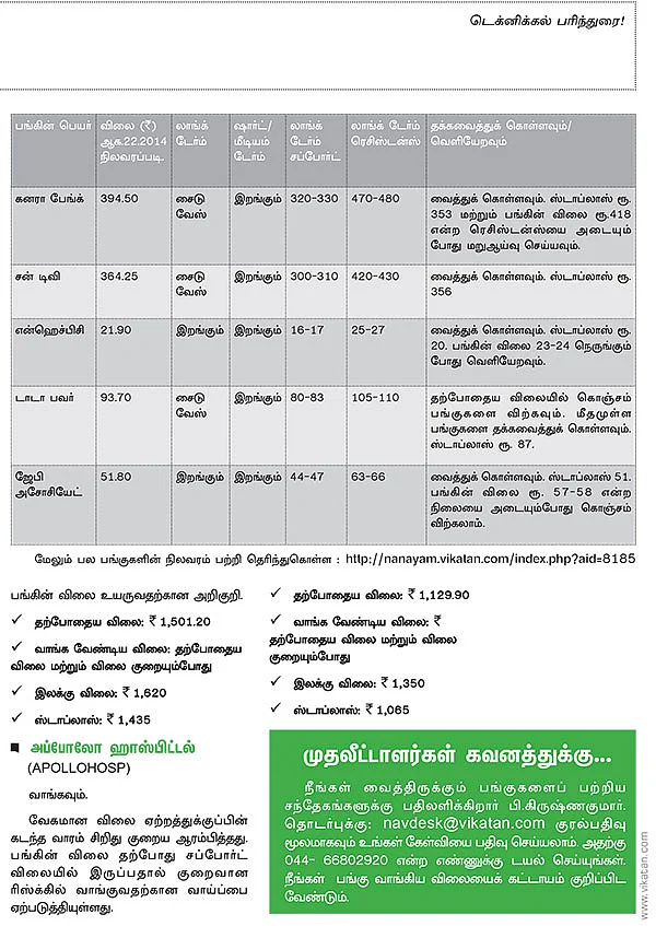பங்குகள் : வாங்கலாம்...விற்கலாம் !