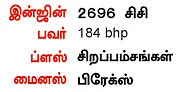 ஸாங்யாங் ரெக்ஸ்ட்டன்