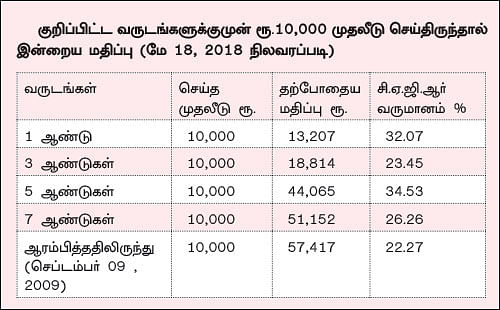ஃபண்ட் டேட்டா! - 23 - எஸ்.பி.ஐ ஸ்மால்கேப் ஃபண்ட்... அதிக ரிஸ்க் எடுப்பவர்களுக்கு ஏற்ற ஃபண்ட்!