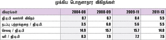 பட்ஜெட்: புரிந்ததும் புதிரானதும் !