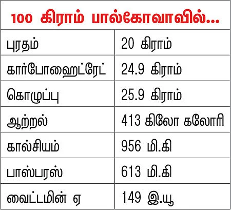 பலம் தரும் பால்