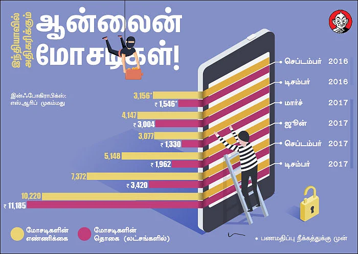 ஆன்லைன் ஃபைனான்ஷியல் மோசடிகள்... சிக்காமல் தப்பிப்பது எப்படி?
