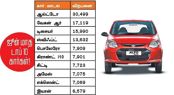 மோட்டார் நியூஸ்