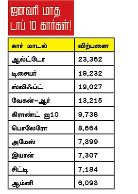 மோட்டார் நியூஸ்