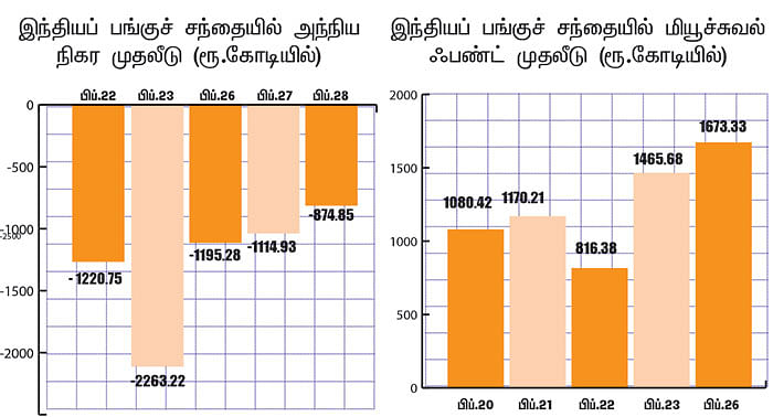 மார்க்கெட் டிராக்கர் (MARKET TRACKER)