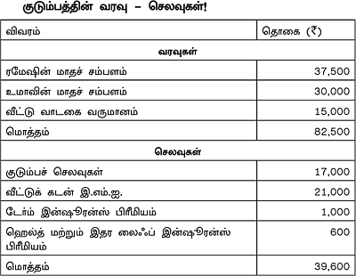 நேற்று... இன்று... நாளை!